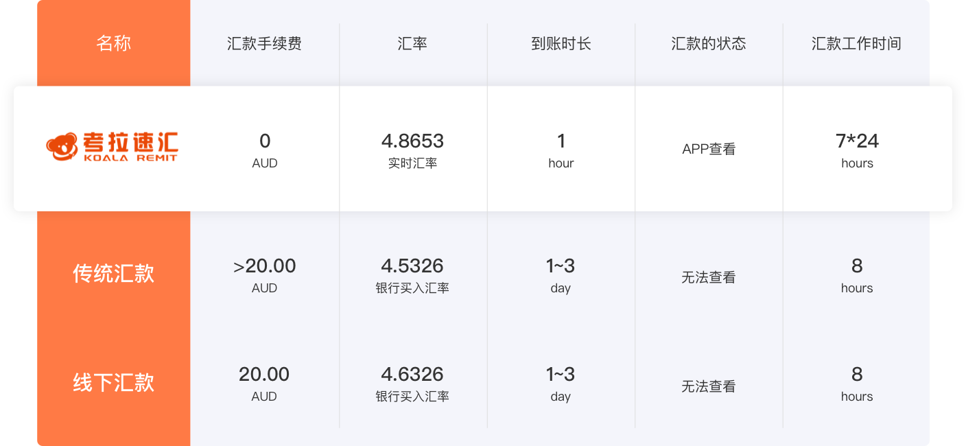 Koala Transfer Product Features